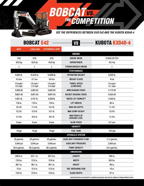 bobcat compact excavator pdf|bobcat excavator size chart.